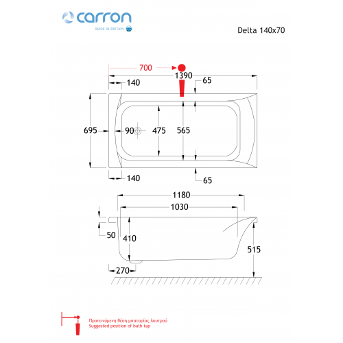 Delta Carronite