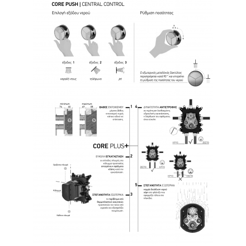 Thermo-Core Push